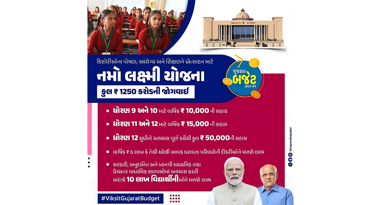 Namo Lakshmi Yojana Gujarat