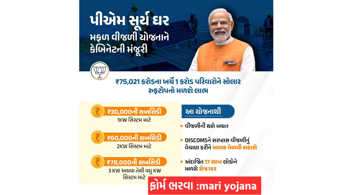 PM Surya Ghar Yojana In Gujarati