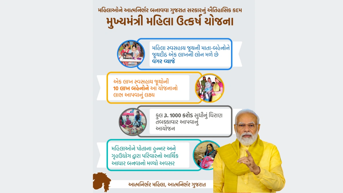 Gujarat Mukhyamantri Mahila Utkarsh Yojana 2025