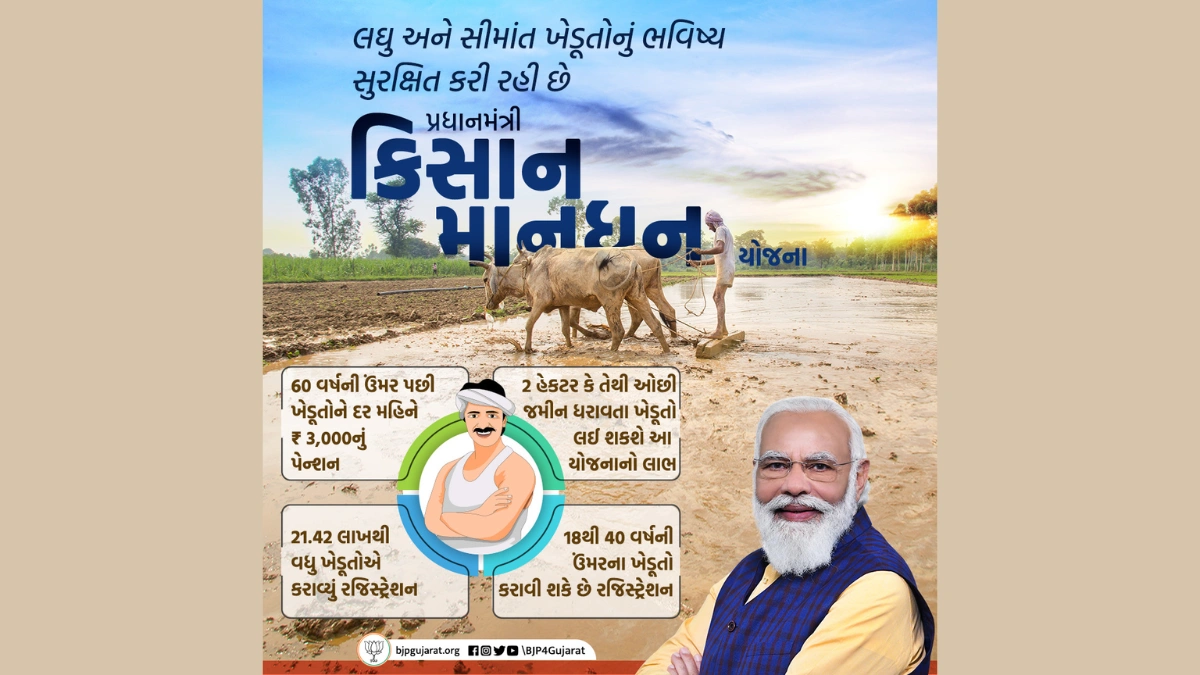 Kisan Mandhan Yojana gujarat